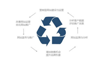 長沙企業(yè)網(wǎng)站建設(shè)原則