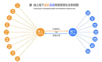 長沙企業(yè)網(wǎng)站建設(shè)必須注意的八大問題