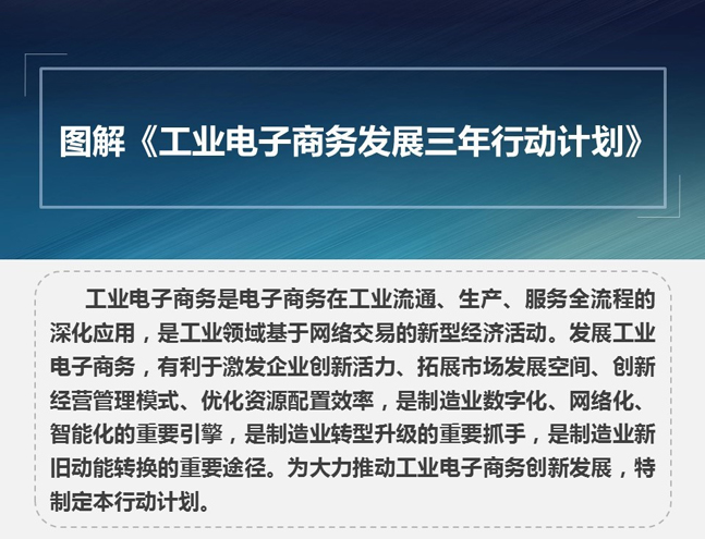 《工業(yè)電子商務(wù)發(fā)展三年行動計劃》解讀