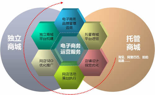 網上開店不辦執照將成過去時？刪差評、騷擾威脅用戶最高罰50萬