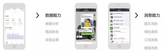 社交購物中,小程序如何助力企業(yè)實(shí)現(xiàn)商業(yè)轉(zhuǎn)化