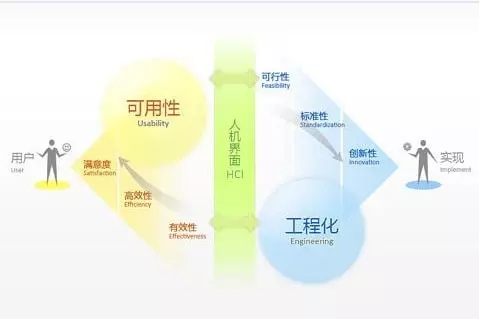 網(wǎng)站建設(shè)應(yīng)從哪些方面提升用戶(hù)體驗(yàn)?