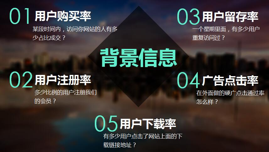 【干貨】基于網(wǎng)站數(shù)據(jù)分析的技巧